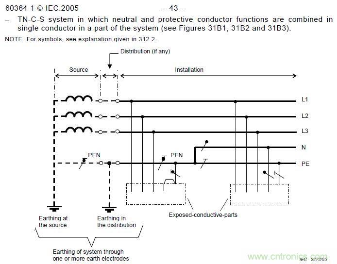 金屬外殼設備為何頻發(fā)漏電？我們又該如何杜絕？