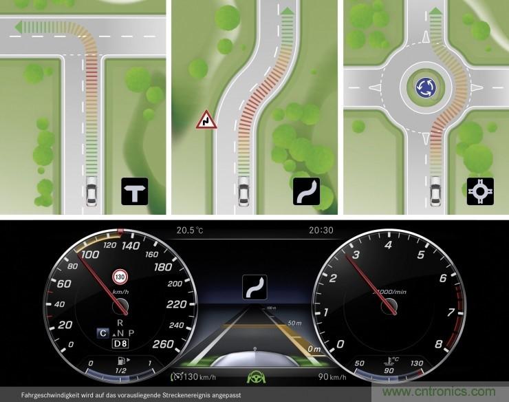 推動自動駕駛的關(guān)鍵驅(qū)動技術(shù)有哪些？