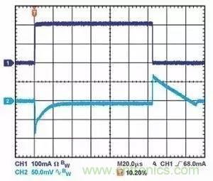 為什么選擇旁路電容很重要？