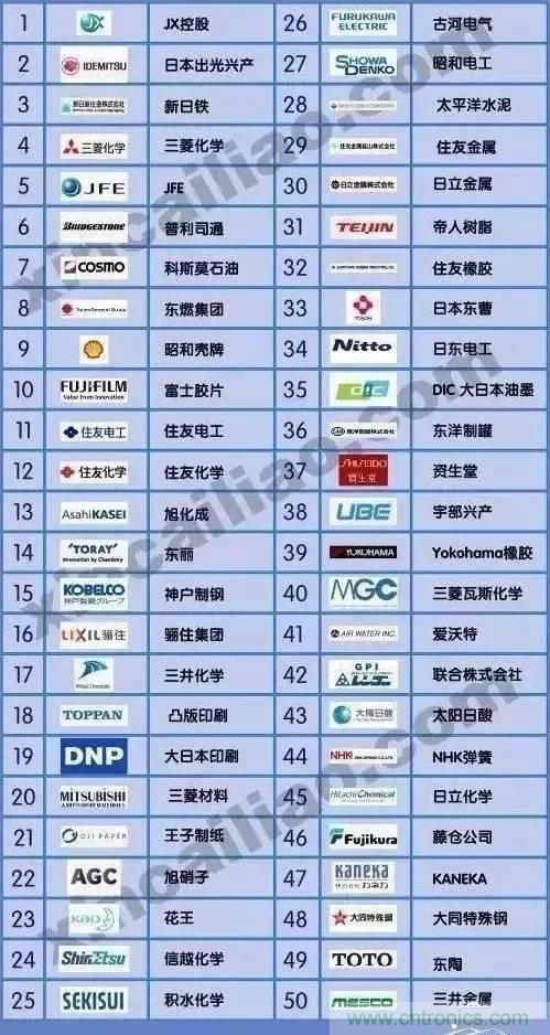 扒一扒日本電子元器件產(chǎn)業(yè)的那些事，數(shù)據(jù)驚人