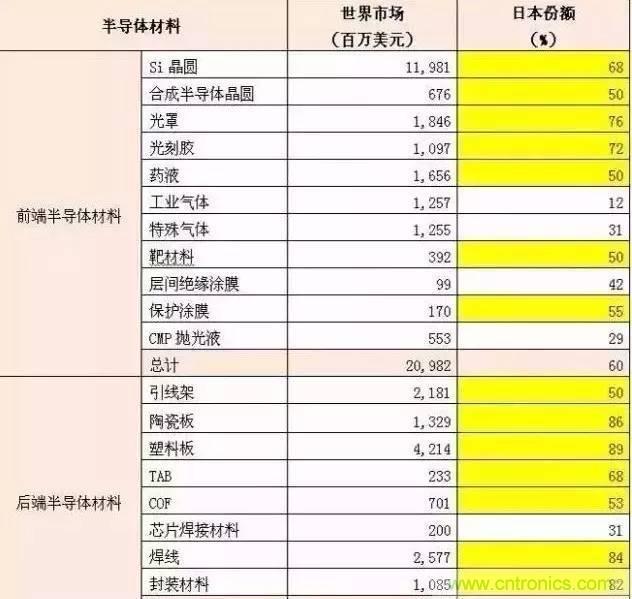 扒一扒日本電子元器件產(chǎn)業(yè)的那些事，數(shù)據(jù)驚人