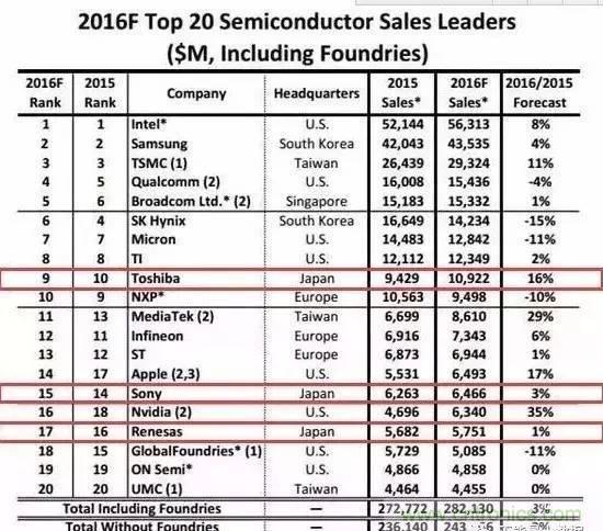 扒一扒日本電子元器件產(chǎn)業(yè)的那些事，數(shù)據(jù)驚人