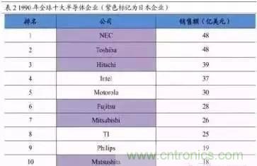 扒一扒日本電子元器件產(chǎn)業(yè)的那些事，數(shù)據(jù)驚人