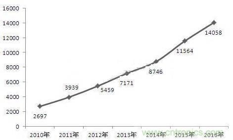 機(jī)器人核心零部件，繞不過去的一道坎