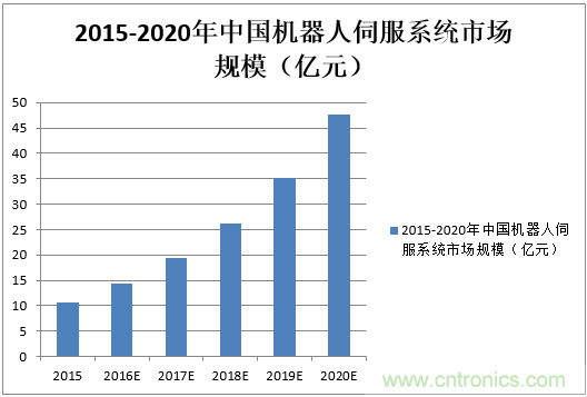 機(jī)器人核心零部件，繞不過去的一道坎