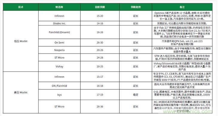 元器件缺貨燃爆2017第三季，解析三大重災(zāi)區(qū)