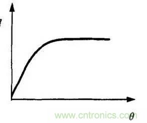 解析汽車&ldquo;電子油門&rdquo;究竟是怎么回事？