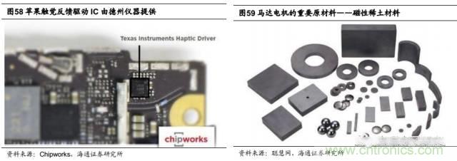 拆解蘋果/三星/小米/一加，從馬達(dá)技術(shù)看觸覺反饋的差距