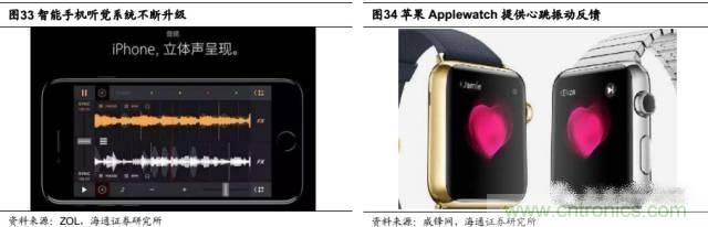 拆解蘋果/三星/小米/一加，從馬達(dá)技術(shù)看觸覺反饋的差距