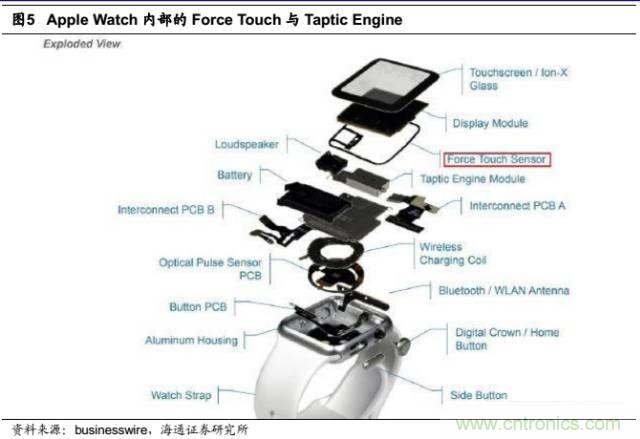 拆解蘋果/三星/小米/一加，從馬達(dá)技術(shù)看觸覺反饋的差距