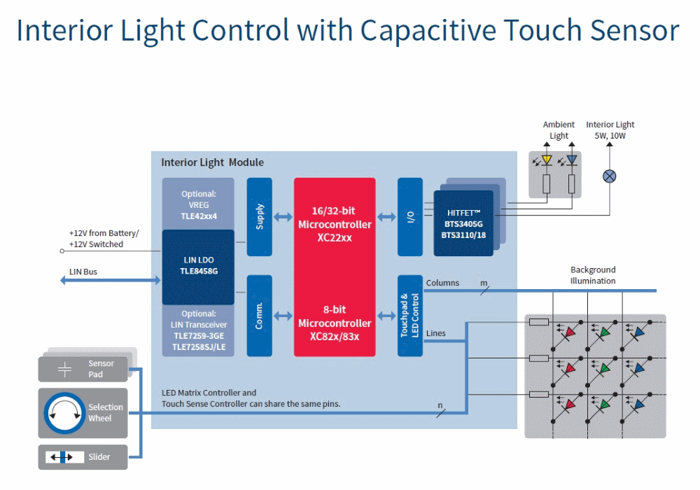 汽車電子與&ldquo;常規(guī)&rdquo;電子有何不同？