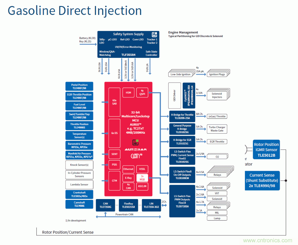 汽車電子與&ldquo;常規(guī)&rdquo;電子有何不同？