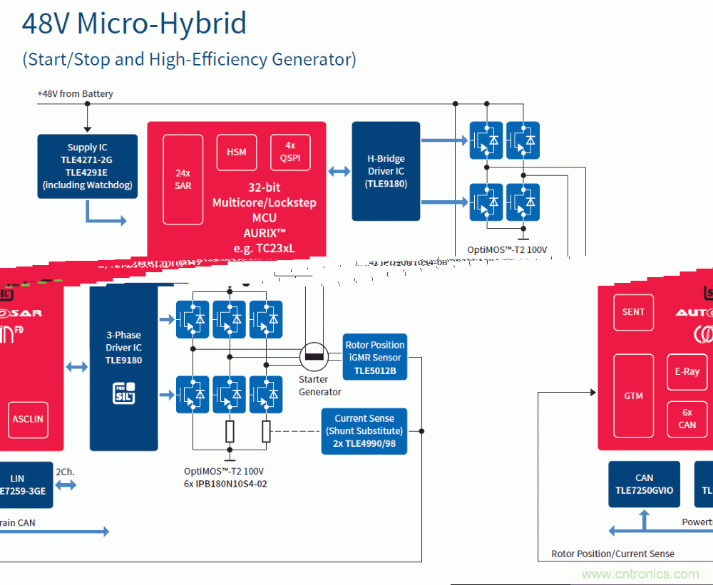 汽車電子與&ldquo;常規(guī)&rdquo;電子有何不同？