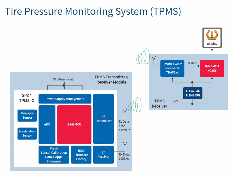 汽車電子與&ldquo;常規(guī)&rdquo;電子有何不同？