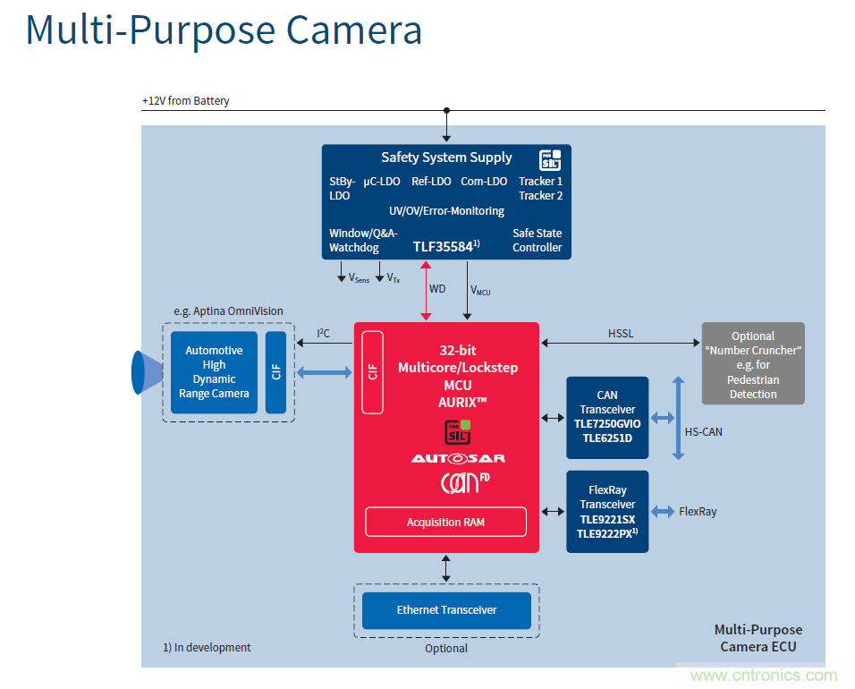 汽車電子與&ldquo;常規(guī)&rdquo;電子有何不同？