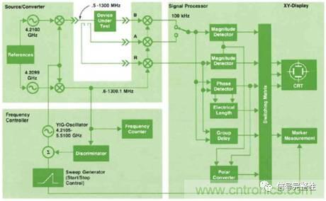 五臺網(wǎng)絡(luò)分析儀&ldquo;始祖&rdquo;，你認(rèn)識幾個？