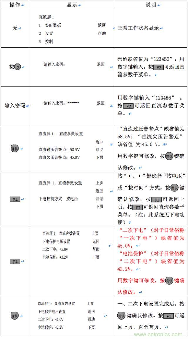一次下電和二次下電到底有什么區(qū)別？ 如何操作？
