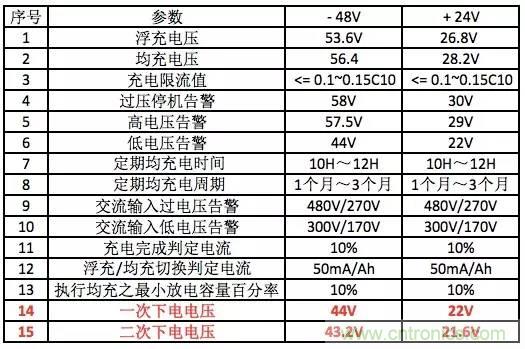 一次下電和二次下電到底有什么區(qū)別？ 如何操作？