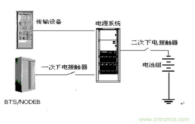 一次下電和二次下電到底有什么區(qū)別？ 如何操作？