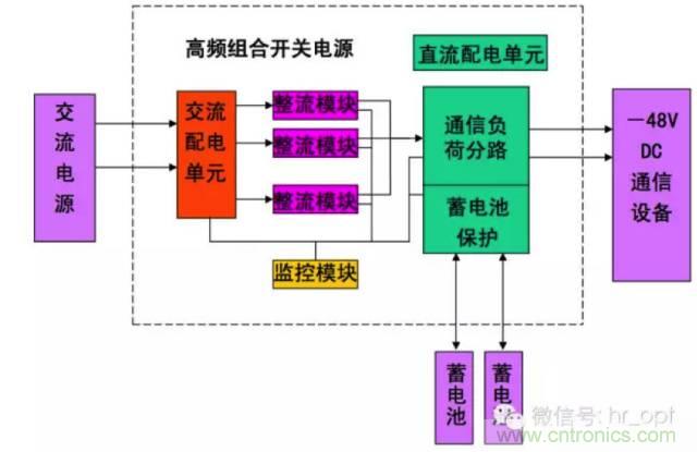 一次下電和二次下電到底有什么區(qū)別？ 如何操作？