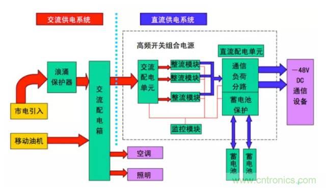 一次下電和二次下電到底有什么區(qū)別？ 如何操作？