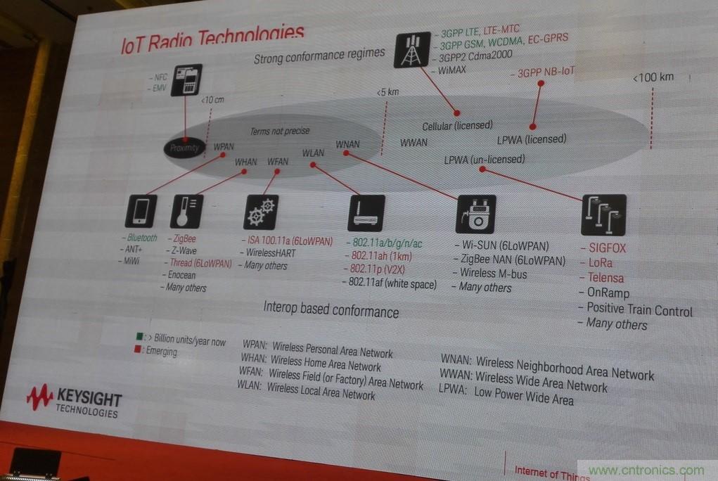 5G：毫米波多天線無法采用線連測試如何解決？
