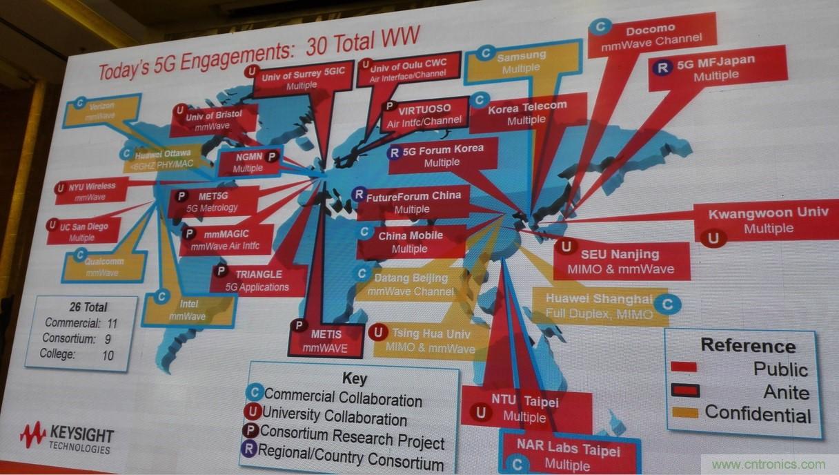5G：毫米波多天線無法采用線連測試如何解決？
