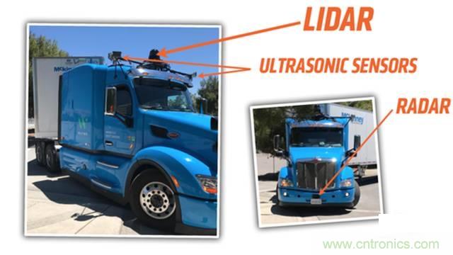 揭秘全球6大自動駕駛卡車，硬件配置及方案有哪些不同