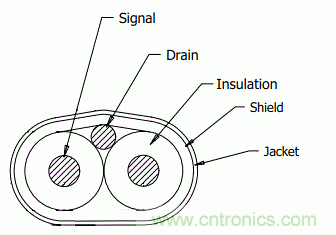 高速PCB信號(hào)完整性搞不定？不妨試試讓高速信號(hào)跳過PCB走線