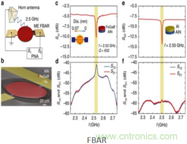 僅為小型天線百分之一，新型ME天線可用于智能硬件中
