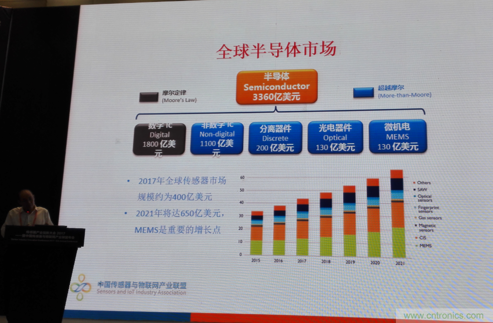 感知時代傳感器能否玩出中國特色，實(shí)現(xiàn)彎道超車？