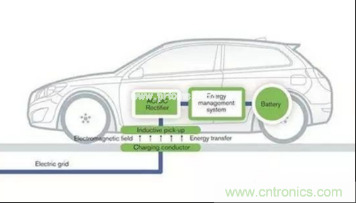 無線充電的普及距離我們還有多遠(yuǎn)？
