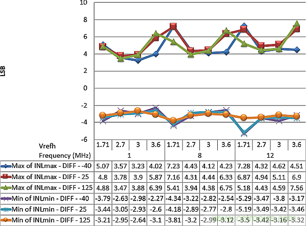 多數(shù)SAR ADC即將被淘汰，勝出的需要哪些性能？