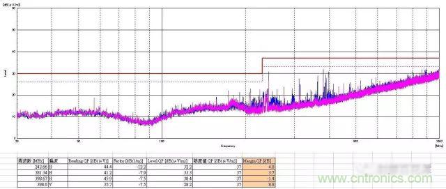 深入集成電路芯片內(nèi)部，看它對(duì)EMI設(shè)計(jì)的影響