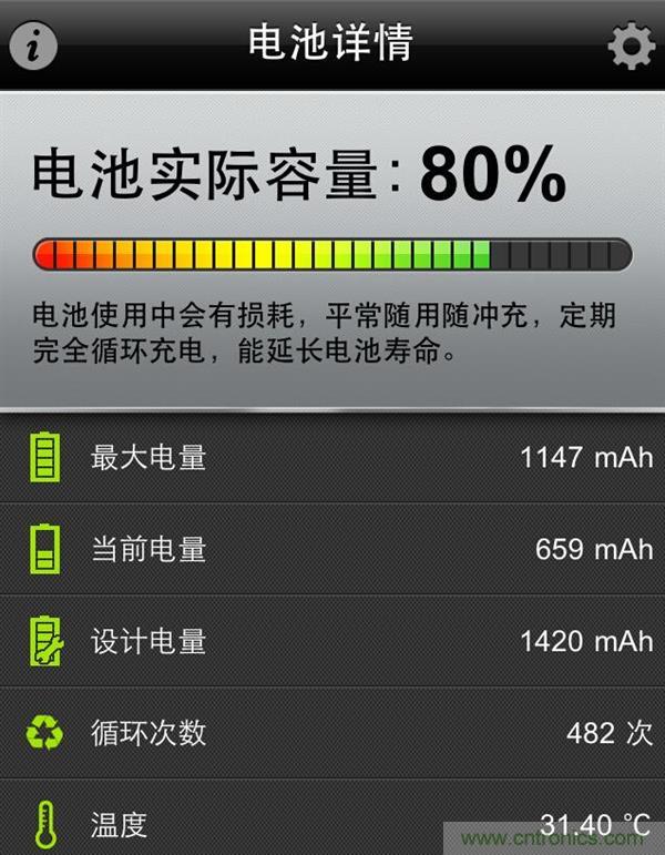 鋰電池對(duì)比鉛酸電池，那種電池更適合電動(dòng)車？