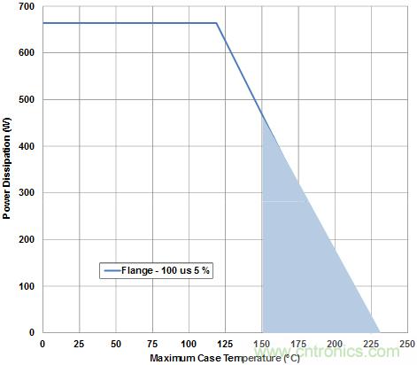 無(wú)線(xiàn)設(shè)計(jì)中LNA和PA的基本原理