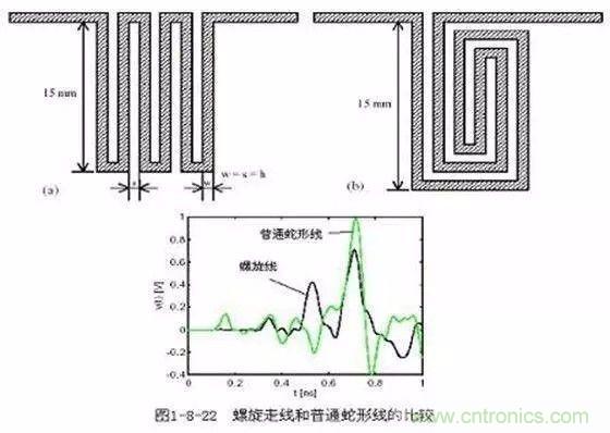 PCB三種特殊走線技巧，你都get到了嗎？