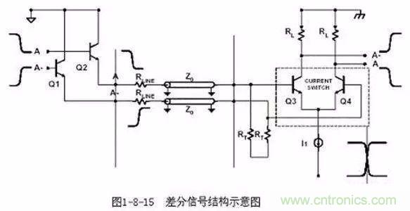 PCB三種特殊走線技巧，你都get到了嗎？