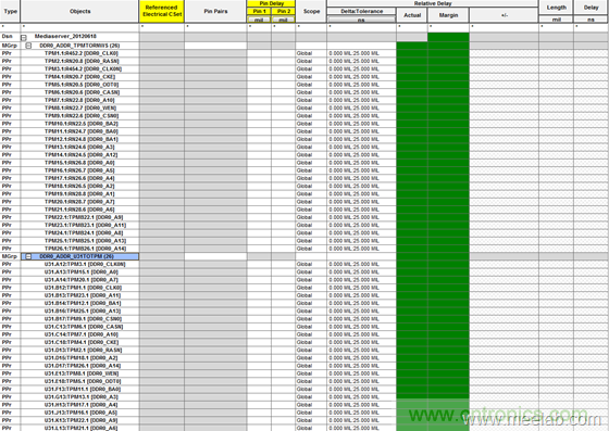 DDR布線最簡規(guī)則與過程，很全很專業(yè)！