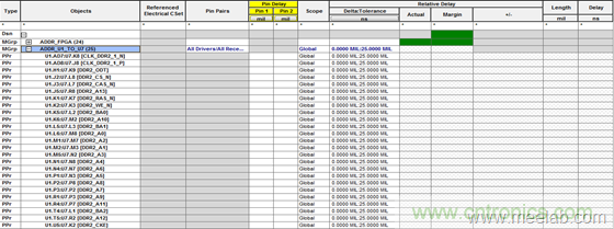 DDR布線最簡規(guī)則與過程，很全很專業(yè)！