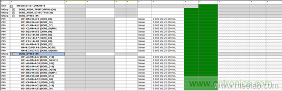 DDR布線最簡規(guī)則與過程，很全很專業(yè)！