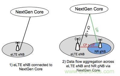 從VoLTE到VoNR，5G怎樣提供語音業(yè)務(wù)？