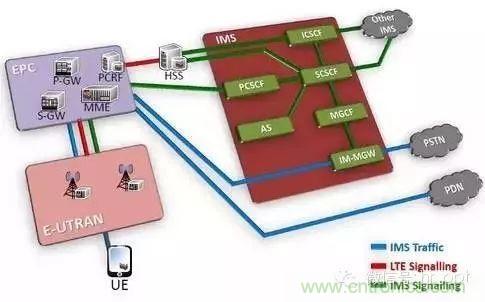 從VoLTE到VoNR，5G怎樣提供語音業(yè)務(wù)？