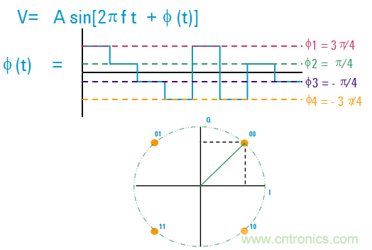 圖文并茂，一文讀懂信號(hào)源