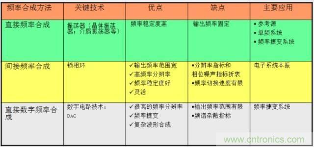 圖文并茂，一文讀懂信號(hào)源