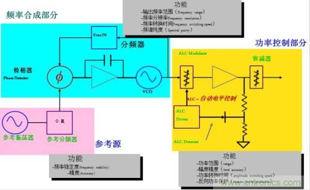 圖文并茂，一文讀懂信號(hào)源
