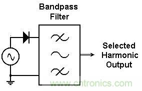 你會巧妙利用二極管中的&ldquo;存儲電荷&rdquo;嗎？