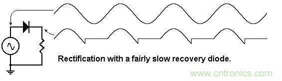 你會巧妙利用二極管中的&ldquo;存儲電荷&rdquo;嗎？