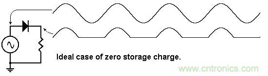 你會巧妙利用二極管中的&ldquo;存儲電荷&rdquo;嗎？