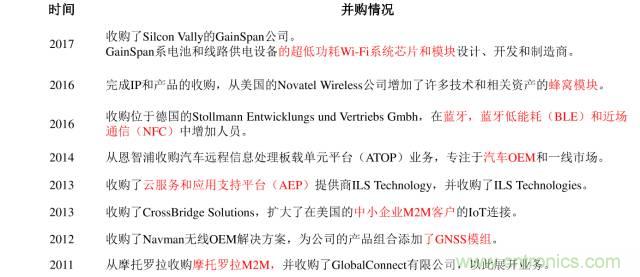 終于有人把無線通信模塊梳理清楚了！